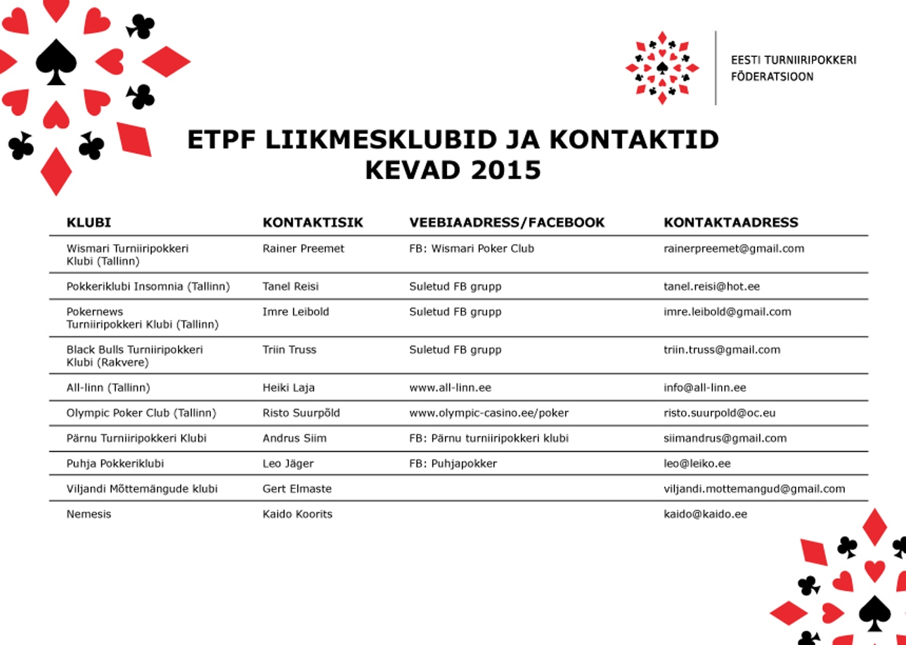 ETPF annab neljale EMV parimale mängijale 500-eurose Superweekendi pileti 101