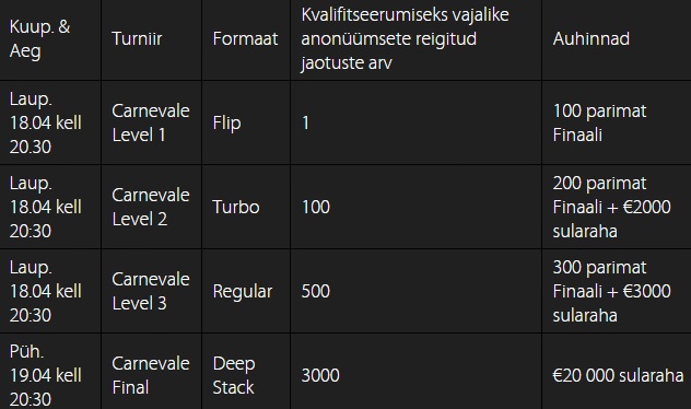 Triobetis premeeritakse anonüümsete rahalaudade mängijaid 25 000 euroga 101