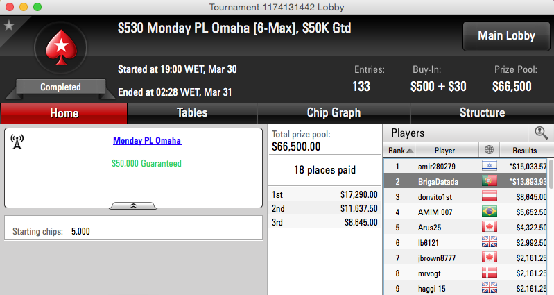 Brigadatada 2º no Monday PLO; Naza Ganha Entrada na Grand Final EPT & Mais 101