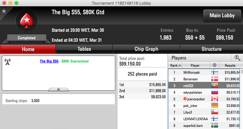 Brigadatada 2º no Monday PLO; Naza Ganha Entrada na Grand Final EPT & Mais 103