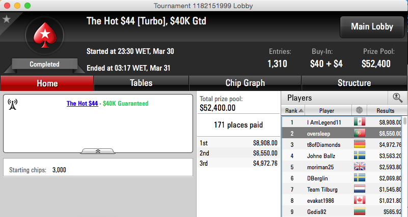 Brigadatada 2º no Monday PLO; Naza Ganha Entrada na Grand Final EPT & Mais 104