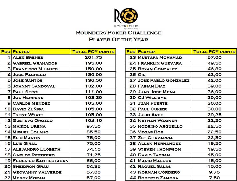 Rounders Poker Club anuncia su próximo evento 102