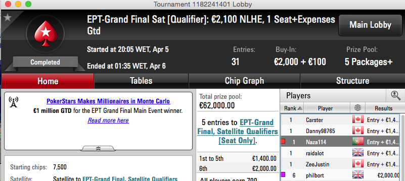 Naza114 Ganha Mais Uma Entrada para a Grand Final do EPT 101