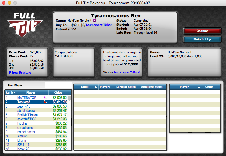 Phounder Foi 8º no Super Tuesday;Tacuara 2º no T-Rex & Mais 104