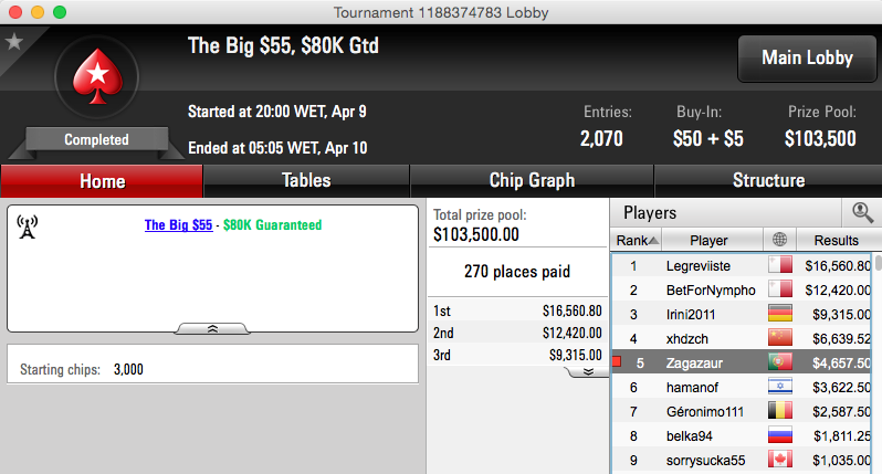 Pedro Oliveira Fatura +k na PokerStars & Mais 102