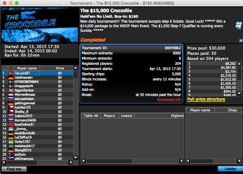 Tacuara Vence The Crocodile na 888poker & Mais 101