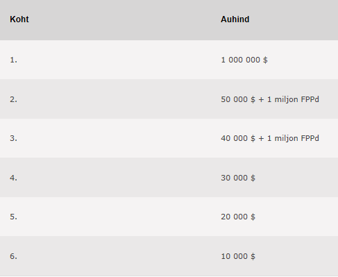 PokerStars miljonärikuu 2. voor toimub 19. aprill - 1. mai 102