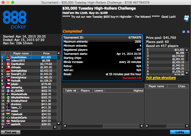 HannaMckey, AryenRobben Brilham na 888poker; Marfer20 Fatura na Stars 102