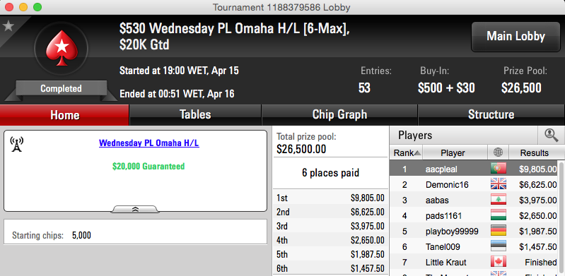 aacpleal Vence Wednesday PL Omaha (,8k) & Mais 101