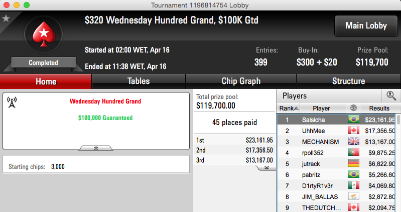 aacpleal Vence Wednesday PL Omaha (,8k) & Mais 103