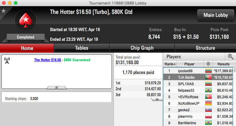 Rui "RuiNF" Ferreira Vence The Sunday Major (k) & Mais 102