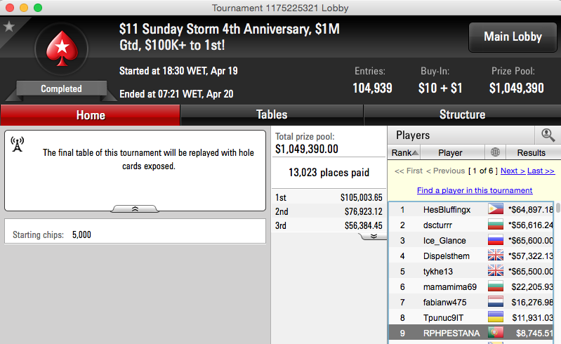 Rui "RuiNF" Ferreira Vence The Sunday Major (k) & Mais 104