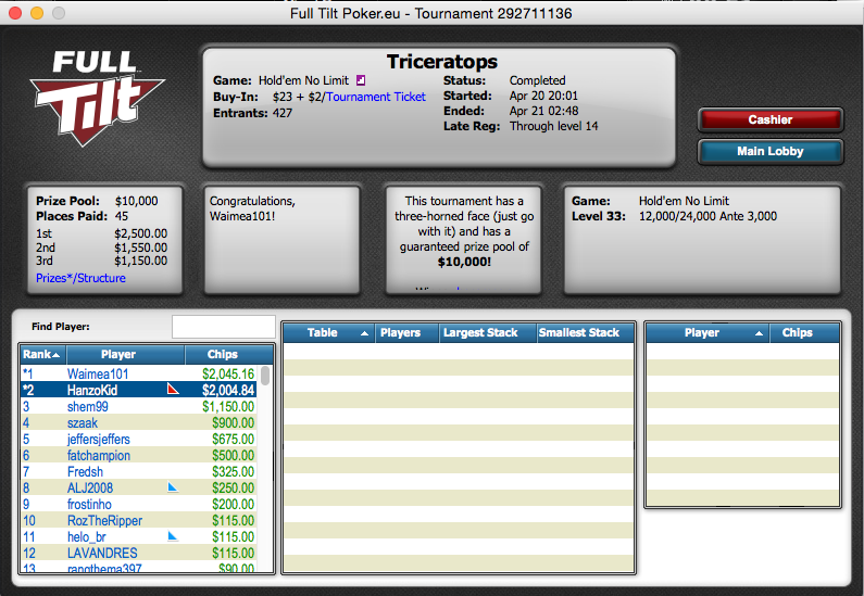 Miguel Silva 3º no Big 2, HanzoKid 2º no Triceratops & Mais 104
