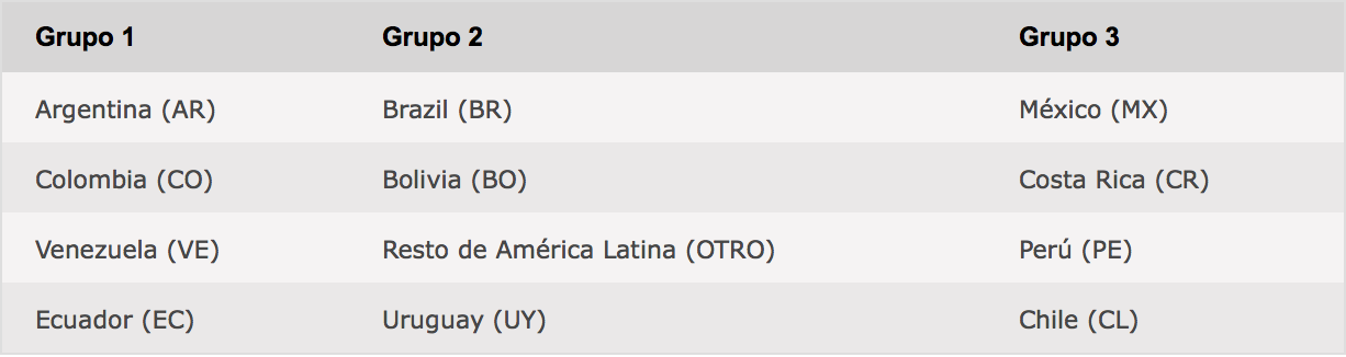 Empiezan los clasificatorios del Americas Cup of Poker 101