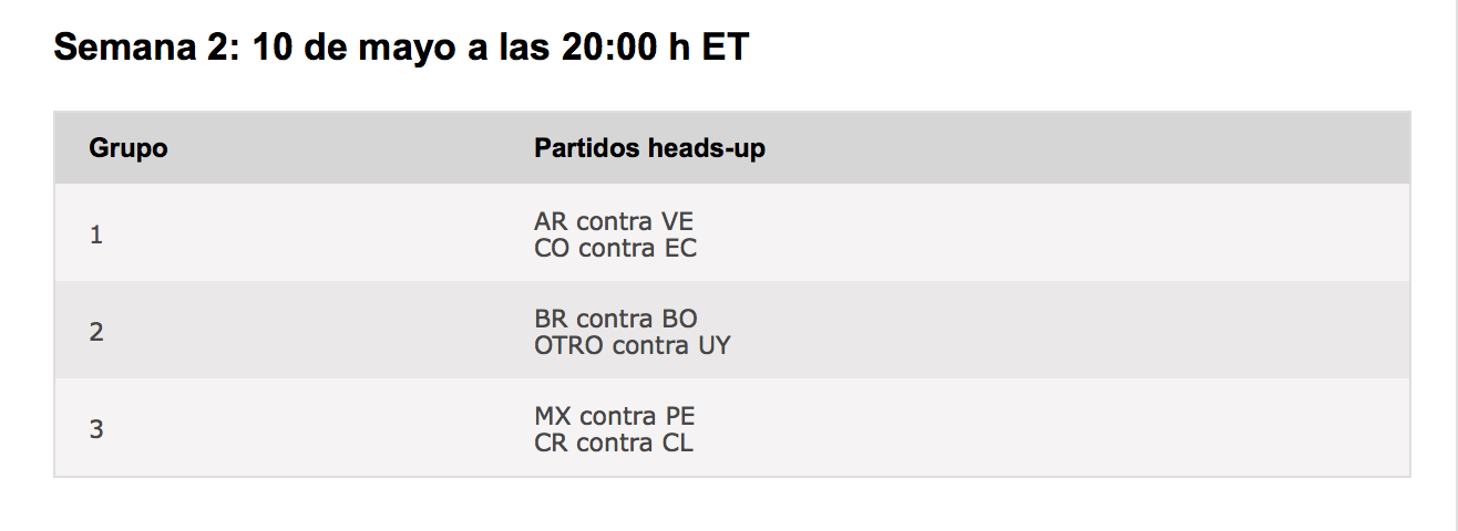 Empiezan los clasificatorios del Americas Cup of Poker 103