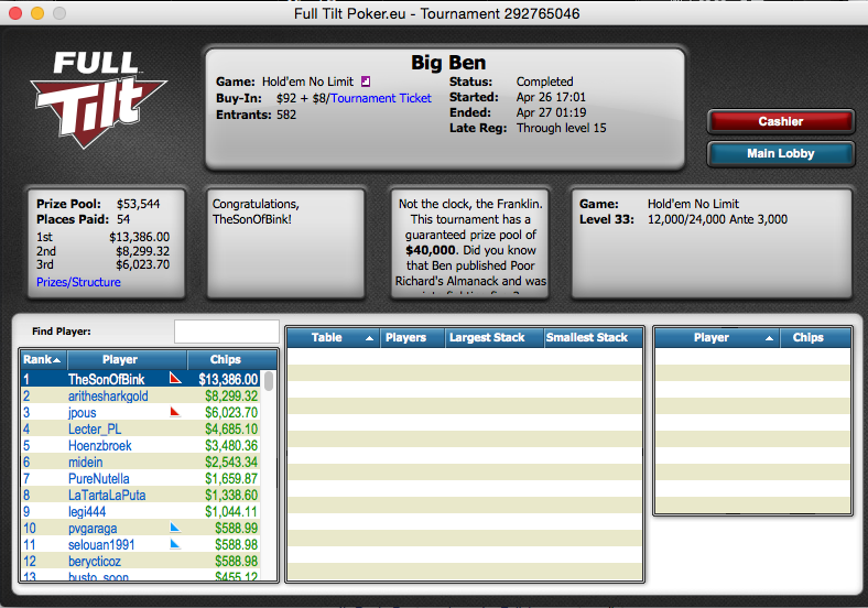 TheSonOfBink Vence Big Ben na FTP, Esmone 9 R na Stars & Mais 101