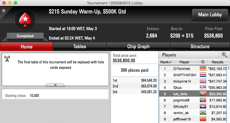 Luis Faria e Jorginho Brilham no Warm Up; vcunderworld Vai ao Main Event WSOP & Mais 102