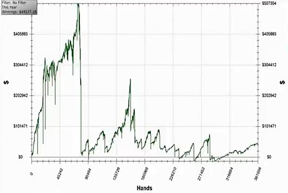 Nebūkite kaip „tas bičas“: geriausias būdas atsikratyti pokerio kapitalo 101