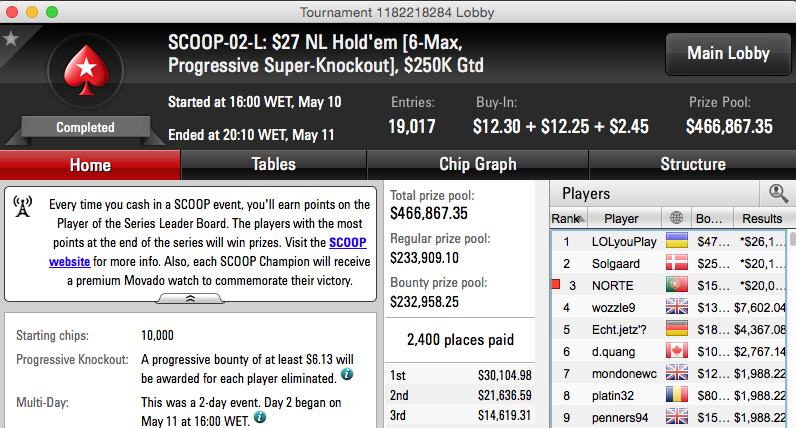 SCOOP 2015: Diogo Cardoso 3º no Evento #2 Low (k) & Mais 102