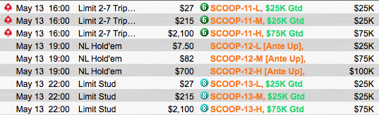 SCOOP 2015: Pedro Oliveira 3º no Evento #7 High (2,237) & Mais 103