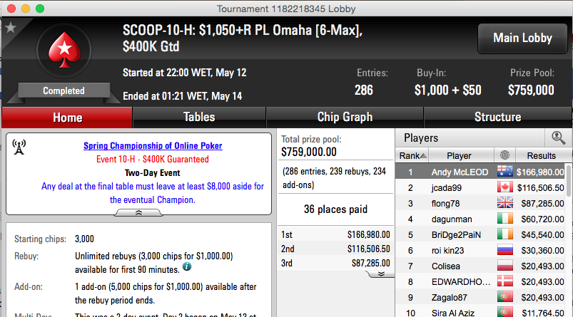 SCOOP 2015: Zagalo (k) e Wade (k) Deep no Evento #10 & Mais 101