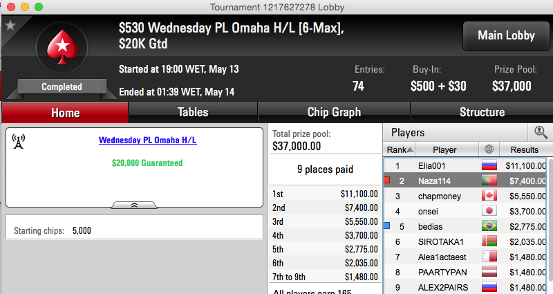 Naza 2º no Wednesday PLO, JayJay 2º no Hot & Mais 101