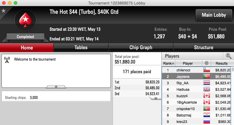 Naza 2º no Wednesday PLO, JayJay 2º no Hot & Mais 102
