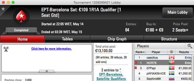 Diogo Cardoso Ganha Entrada no EPT Barcelona 102