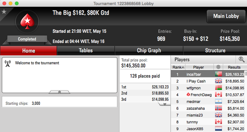 Miguel Silva Vence Big 2 & 9R (,226) & Mais 101