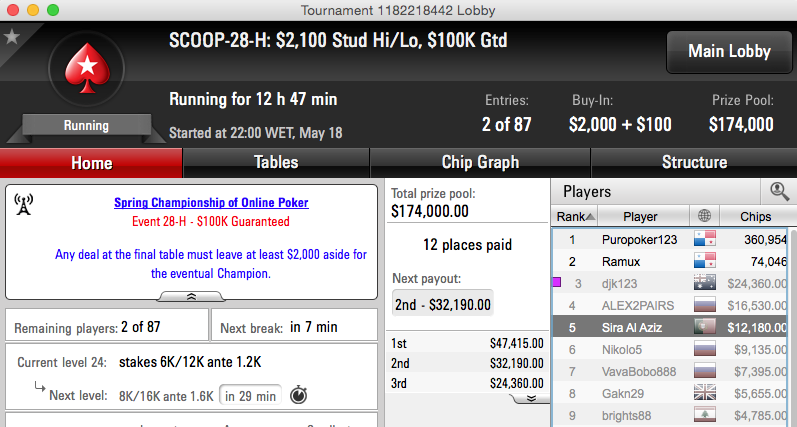 SCOOP 2015: André "Wade" Santos Foi 5º no Evento #28 High 101