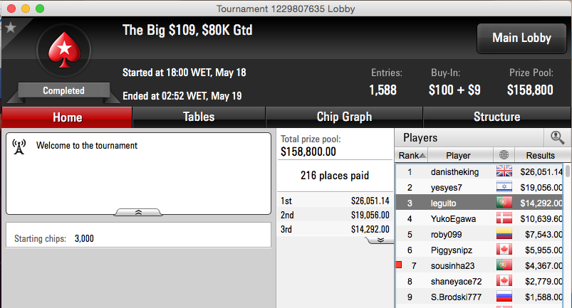 Leguito e Sousinha na Final Table do Big 9 & Mais 101