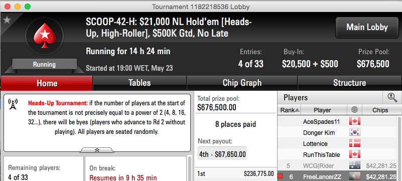 SCOOP 2015: Michel Dattani 6º no #42 High (,281) & Mais 101