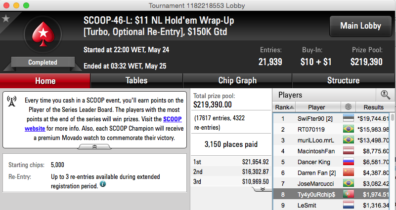 SCOOP 2015: Miguel Silva 3º no #46 Medium (k), Sousinha Lidera #44 Low & Mais 101