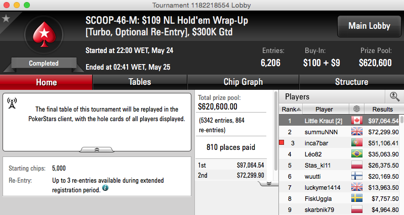 SCOOP 2015: Miguel Silva 3º no #46 Medium (k), Sousinha Lidera #44 Low & Mais 102