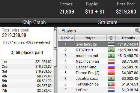 SCOOP 2015 viimane päev tõi Eestisse veel ühe tiitli! 101