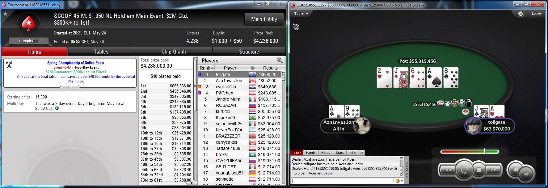 Andrija "cynicalfish" Martić Osvojio Treće Mesto na SCOOP-45-M 1,050 $ Main Eventu za... 104