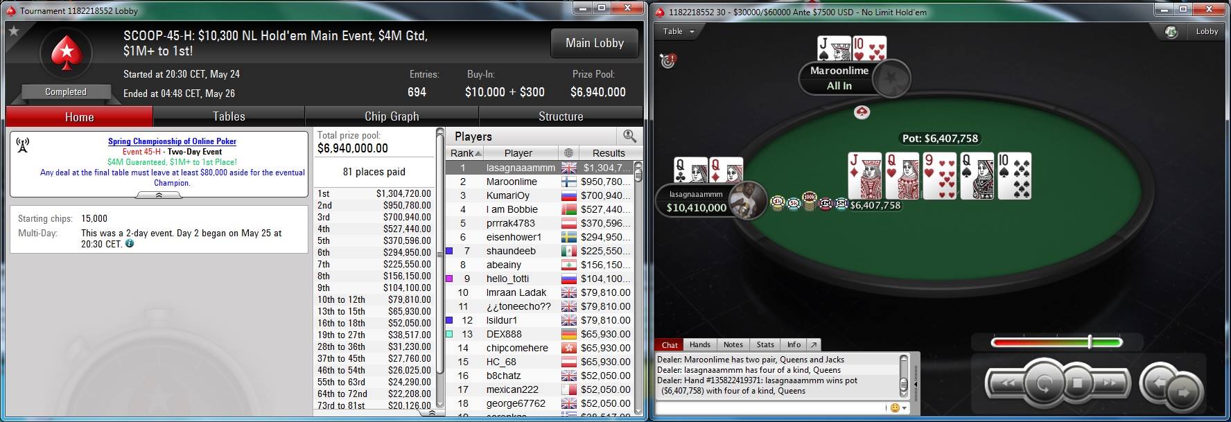 Andrija "cynicalfish" Martić Osvojio Treće Mesto na SCOOP-45-M 1,050 $ Main Eventu za... 106