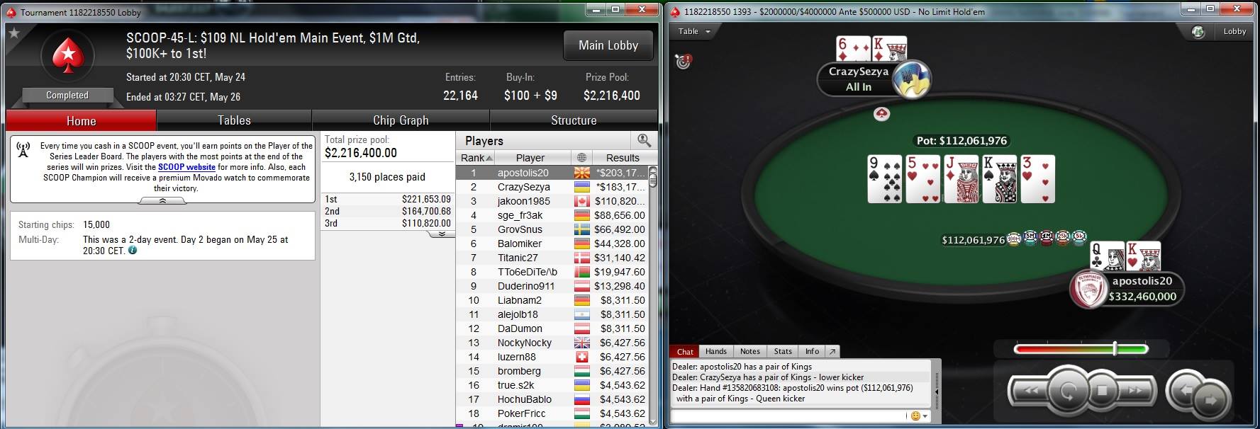 Andrija "cynicalfish" Martić Osvojio Treće Mesto na SCOOP-45-M 1,050 $ Main Eventu za... 105