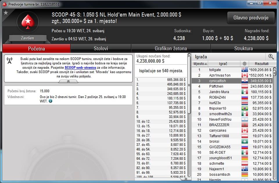 Balkan PokerNews Predstavlja - Andriju "cynicalfish" Martića 101
