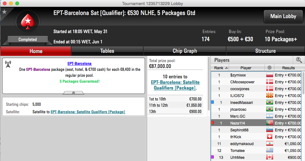 Arise e Naza Ganham Packs EPT Barcelona 102