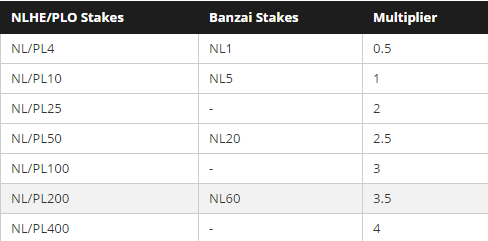 Pelningiausi birželio mėnesio pasiūlymai: Unibet 100,000 eurų dalybos! 101