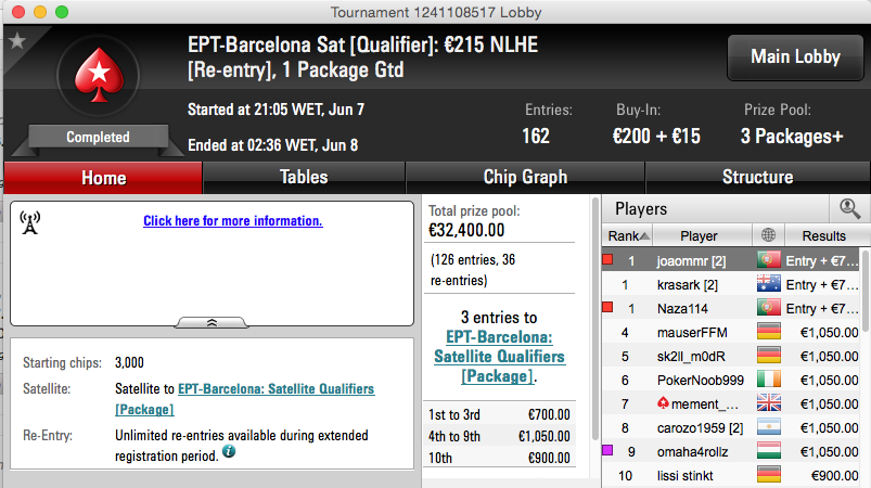 EPT Barcelona: João "Juca" Ribeiro e João "Naza114" Vieira Carimbam Passaporte 101