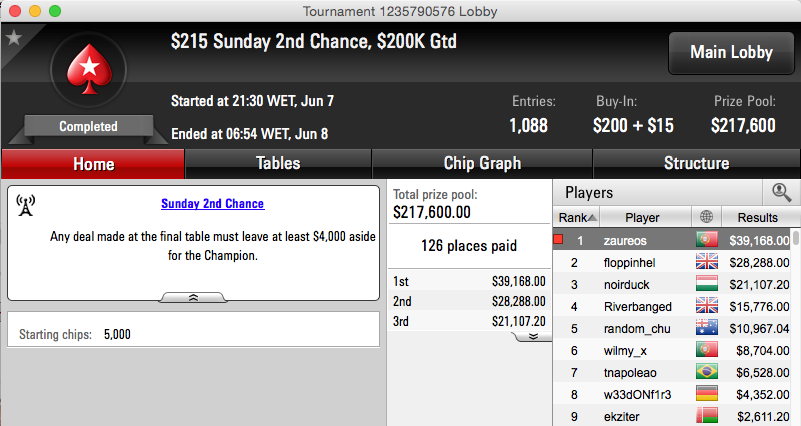 trekotreko 2º no Sunday Warm-Up (,830), Zaureos Vence 2nd Chance (,168) & Mais 102