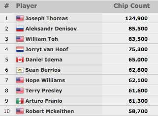 WSOP 2015: Phil Hellmuth Aproxima-se da Bracelete #14 no k Razz & Mais 104