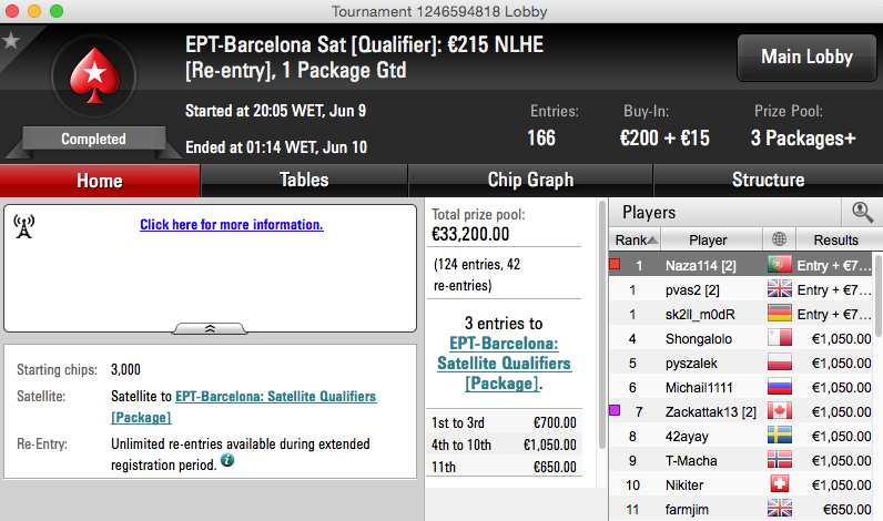Naza Ganha 2ª Entrada EPT Barcelona, Zagazaur Vence Hot & Mais 101