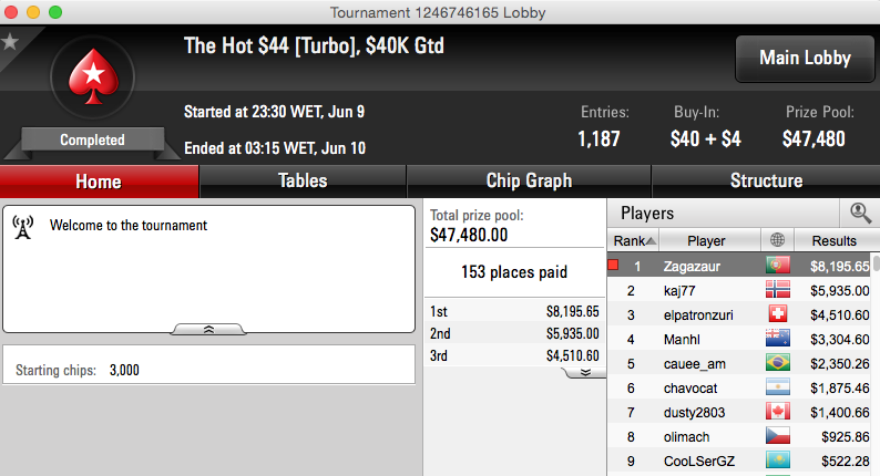 Naza Ganha 2ª Entrada EPT Barcelona, Zagazaur Vence Hot & Mais 103