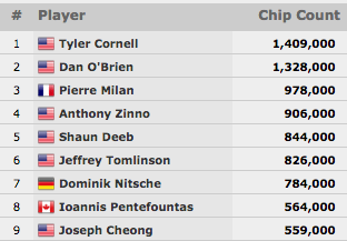 WSOP 2015: Parada de Estrelas no Evento #25; Akkari em Grande no K Seven Card Stud & Mais 102