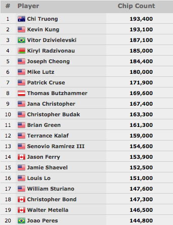 José Carlos Brito e Ezgam no Dia 2 do MONSTER STACK 101