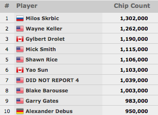 Monster Stack sem Lusos; Nanev e Fernando Brito no Dia 2 do #30 & Mais 101