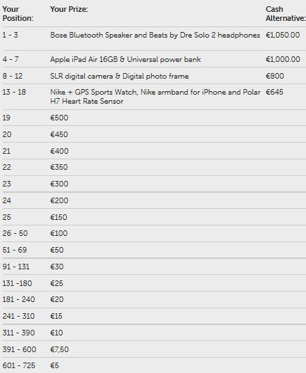 Poker Heaven kambaryje skelbiamas 50,000 eurų vertės „Pinigų Lietus“ 102